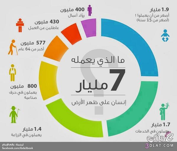 انت .. ماذا تعمل