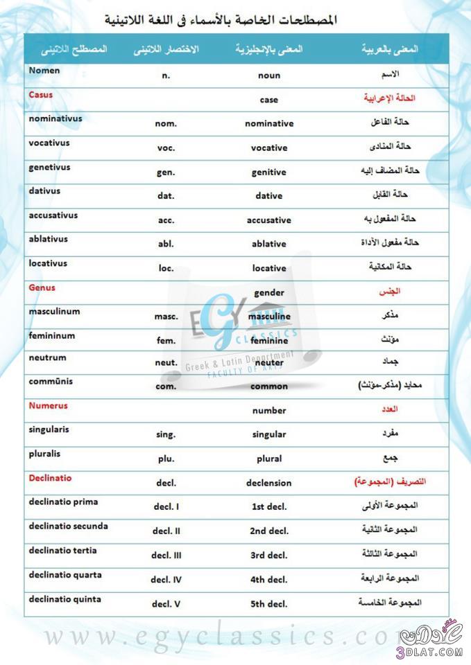 المصطلحات الخاصة بالأسماء فى اللغة اللاتينية