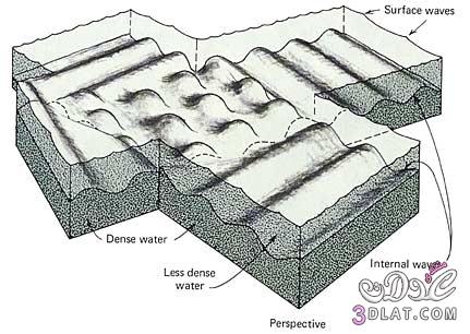 The Quran on Deep Seas and Internal Waves