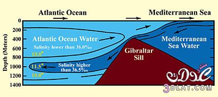 The Quran on Seas and Rivers