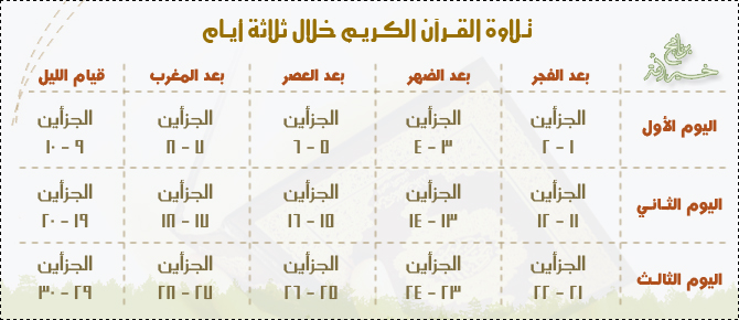 جدول القران رمضان اكثر وفضل القران 13111363581.gif