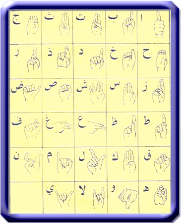 الحروف بلغة الاشارات