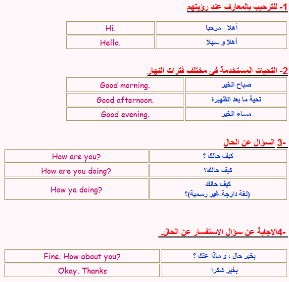 دورة نظرية مبسطة لتحدث الانجليزية للمبتدئين