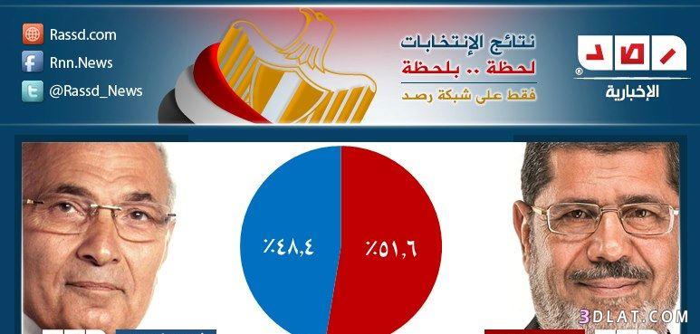 اخر تطورات نتيجة انتخابات مصر 2024