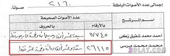 مستند لـ"حملة شفيق" يتهم الإخوان بإضافة أصوات باطلة لـ"مرسى"
