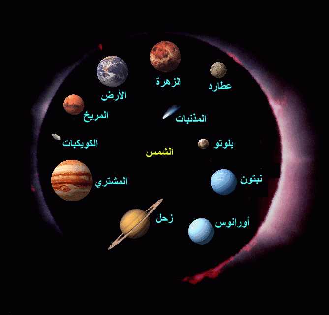 الكواكب,المجموعة الشمسية,درب التبانة,ترتيب الكواكب,أسماء الكواكب