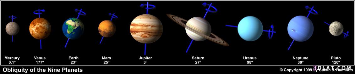 الكواكب,المجموعة الشمسية,درب التبانة,ترتيب الكواكب,أسماء الكواكب