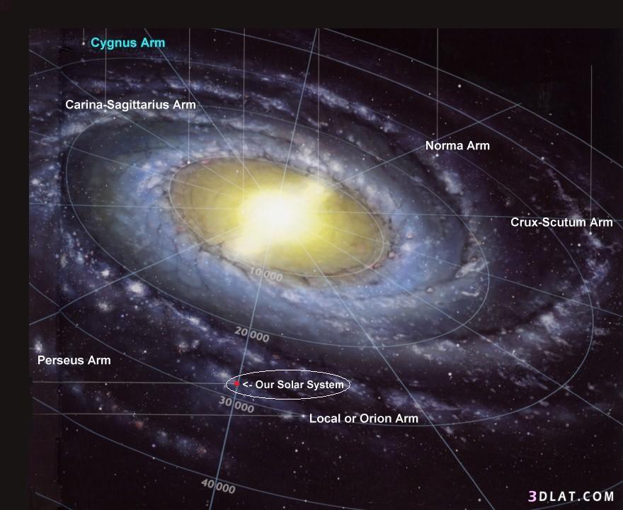 درب التبانة,درب اللبانة,مجرتنا,مجرة درب التبانة,معلومات عن مجرة درب التبانة