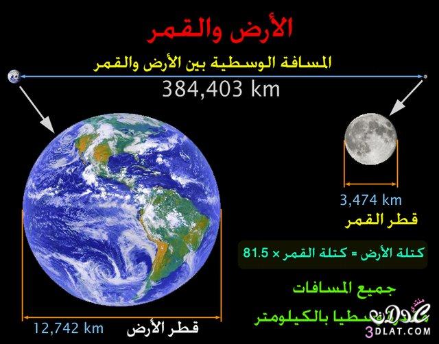 الارض والقمر