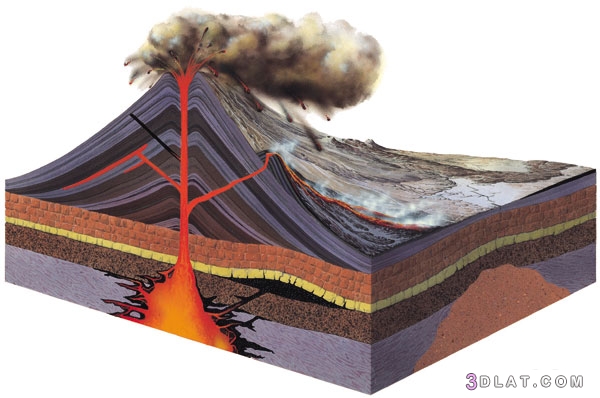 للأطفال تعريف البراكين،أجزاء البراكين،أنواع المواد البركانيةلافا خفيفة فات