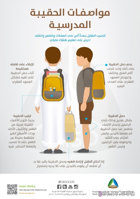 مواصفات الحقيبة الطلابية المثالية،أهمية حقيبة المدرسة ،نصائح لاستخدام الحقي