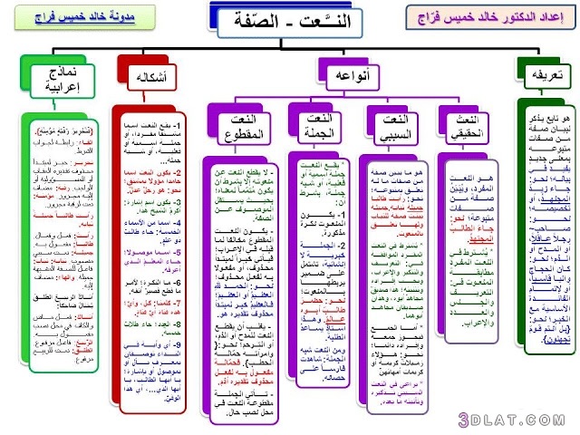 النعت في اللغة العربية،شرح النعت في اللغة العربية بالأمثلة