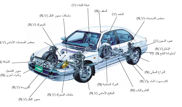 كيفية قيادة السيارة العادية ،التعرف على أجزاء السيارة ،تشغيل السيارةالأوتوم