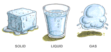 خصائص الماء الفيزيائية والكيميائية