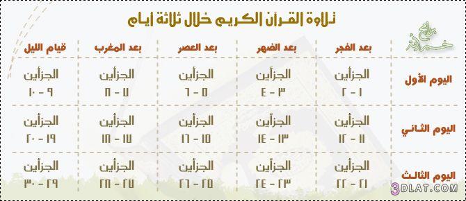 جدول - كيف تختم القرآن الكريم في رمضان