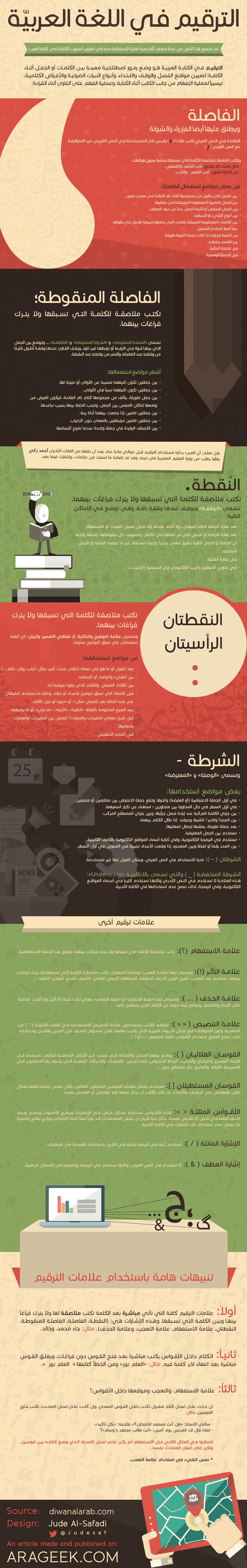 علامات الترقيم في اللغة العربية – انفوجرافيك