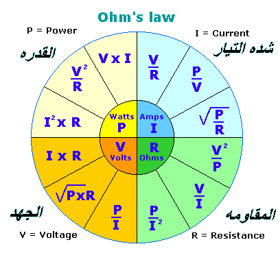 قانون القدرة الكهربائية