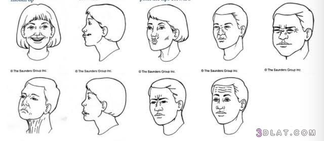 تمارين للوجه ،فوائد تمارين الوجه،كيفية تمارين عضلات الوجه