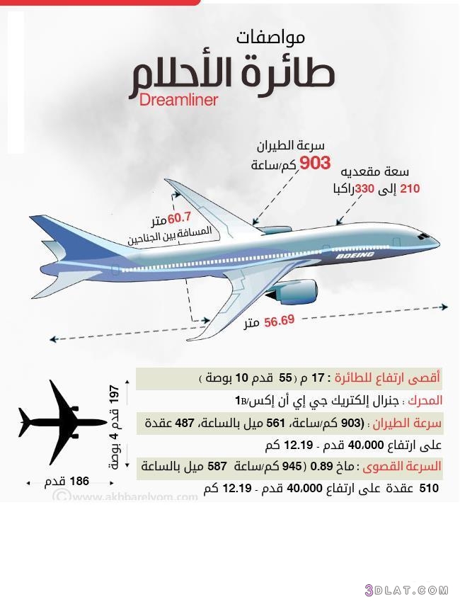 مواصفات طائرة الأحلام من مصر للطيران