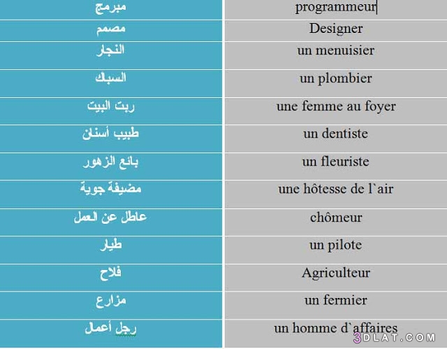 أسماء المهن والوظائف بالفرنسية - Les métiers et les professions en français