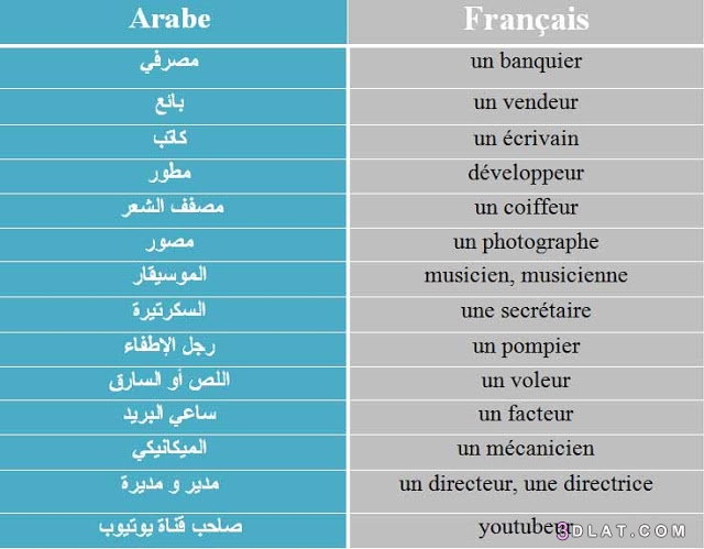 أسماء المهن والوظائف بالفرنسية - Les métiers et les professions en français