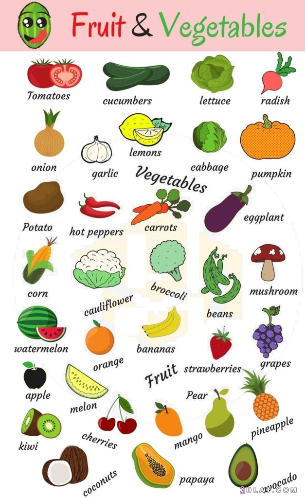 طرق تدريس اللغة الإنجليزية للصف الأول الابتدائي تعلم أسماء بعض الخضروات وا