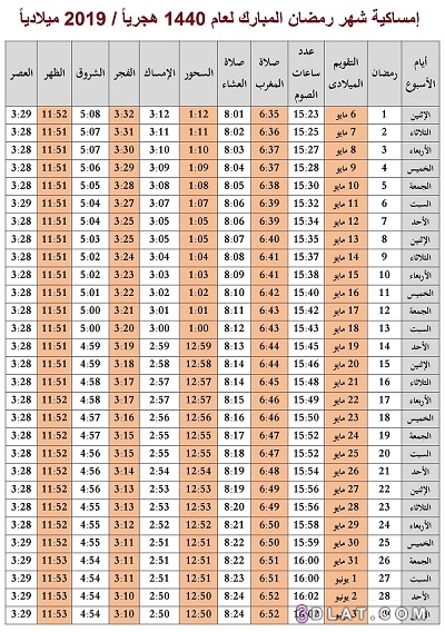 إمساكية رمضان 2024 - 1445، إمساكية رمضان مواعيد السحور والإفطارإمساكية رمض