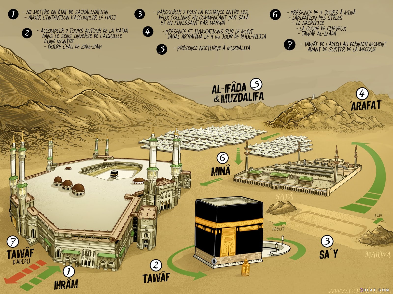 Description of Hajj