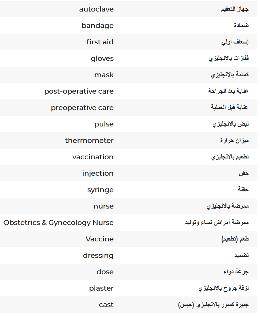 مصطلحات طبية بالانجليزية والعربية،مصطلحات طبية للأمراض ،مصطلحات طبية لاطبا