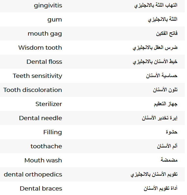 مصطلحات طبية بالانجليزية والعربية،مصطلحات طبية للأمراض ،مصطلحات طبية لاطبا