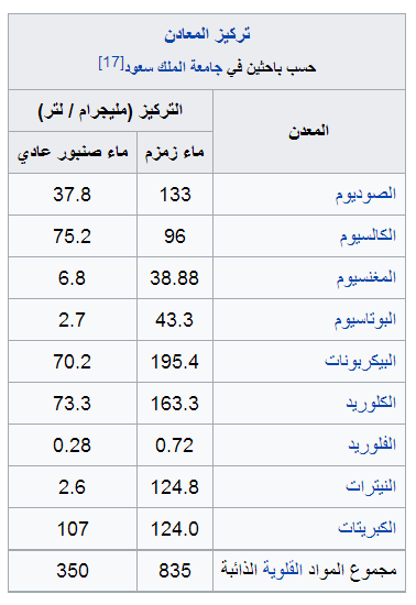 هل رأيتم أغرب ماء فى الدنيا؟؟