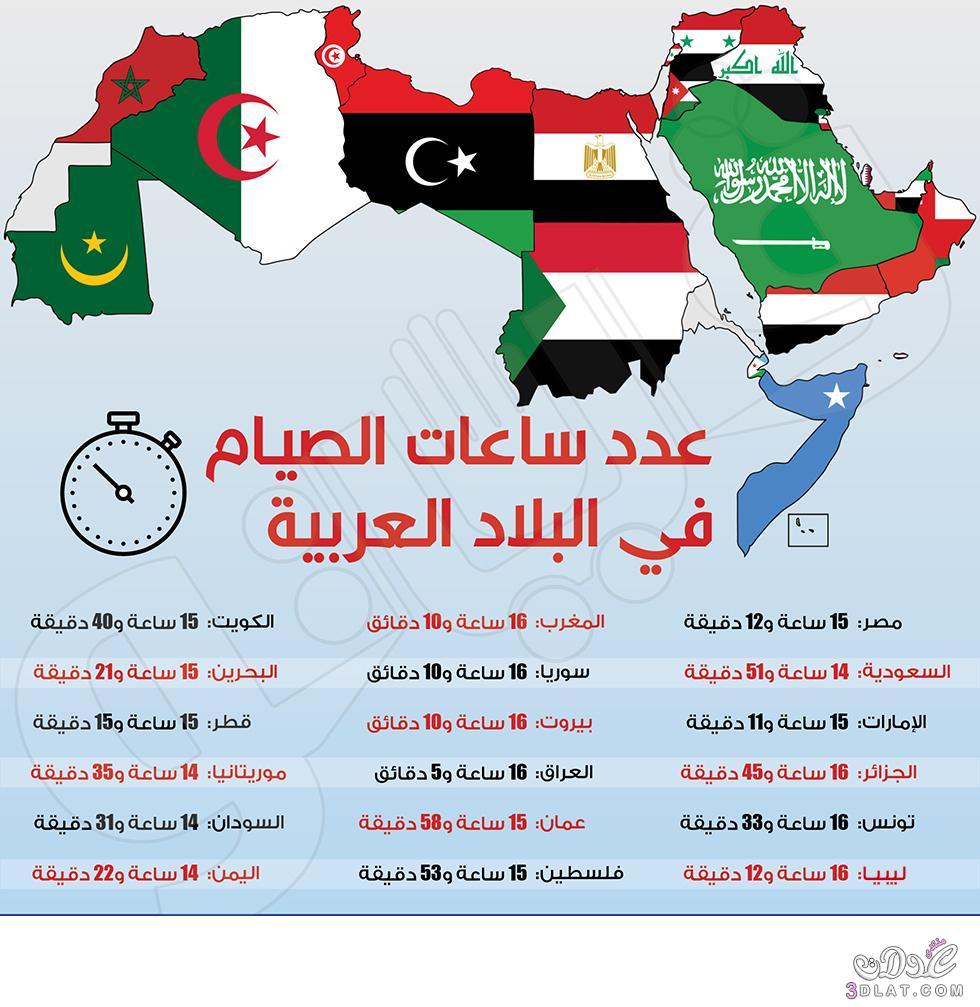عدد ساعات الصيام في البلاد العربية