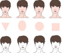 حددي نوع وجهك,كيف تحددين نوع و جهك,كيفية نوع وجهك وشكله
