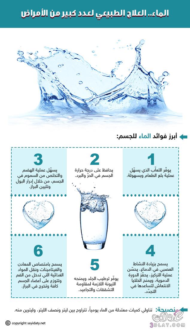 الماء.. العلاج الطبيعي لعدد كبير من الأمراض
