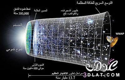 الاعجاز العلمي اكتشاف تمدد الكون