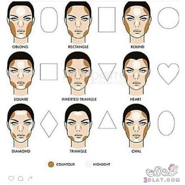وضع المكياج حسب شكل الوجه,طريقة وضع المكياج على حسب شكل الوجه,كيفية وضع المكياج علي حسب وجهك