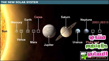 معلومات عن كوكب عطارد,احد كواكب المجموعه الشمسيه كوكب عطارد