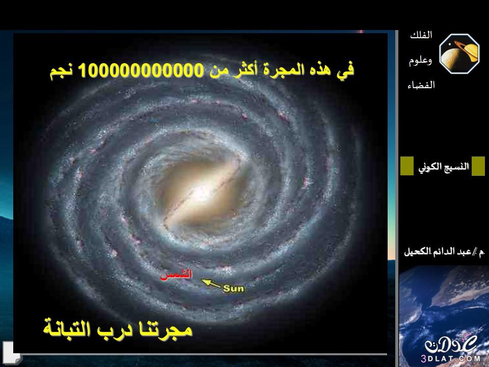 النسيج الكوني رؤية علمية وقرآنية / عبد الدائم الكحيل