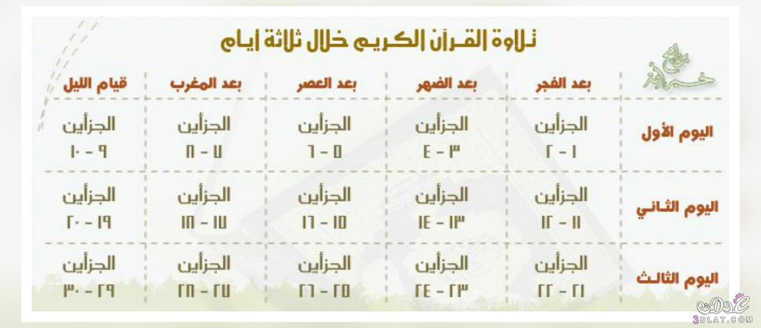 || أربعة طرق لختم القرآن الكريم في شهر رمضان المبارك .. [ جداول ] ميسرة ~ ||