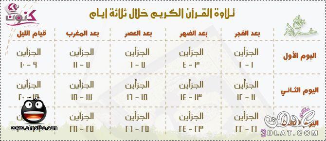 طريقة سهله لختم القرآن الكريم ، جدول ختم القرآن الكريم في شهر رمضان المبارك 2024