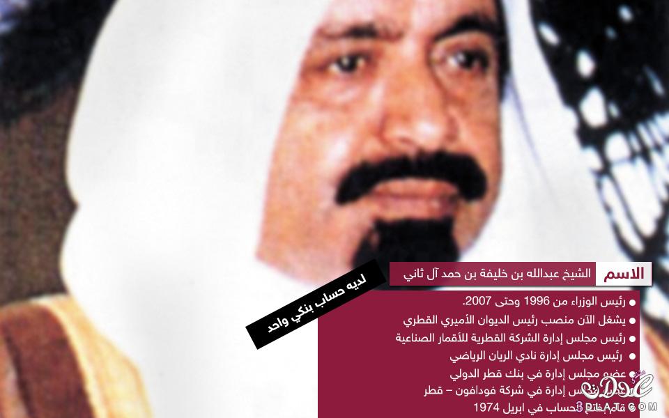 الحسابات السرية لأمراء قطر