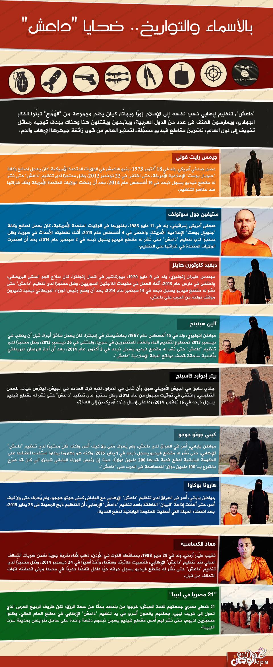 بالأسماء والتواريخ.. ضحايا "داعش"
